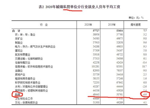 890万年轻人报考教师资格证,但教师已是供过于求,前景暗淡