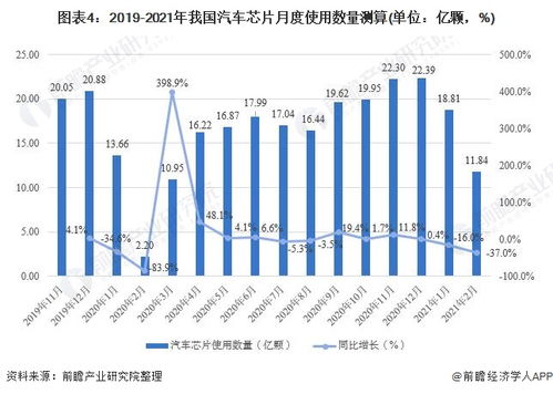 深度分析 2021年中国汽车芯片行业市场现状与发展前景 深入解析车芯断供浪潮