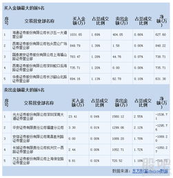 通程控股后市怎么样