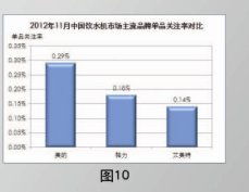 饮水机的毕业论文