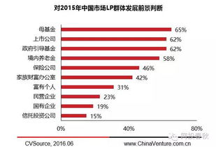 如何看股票里是否有私募基金社保