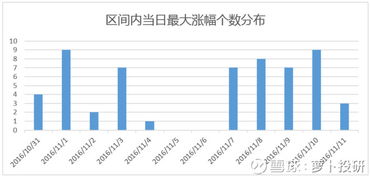 股票当日最大的涨幅是多少%