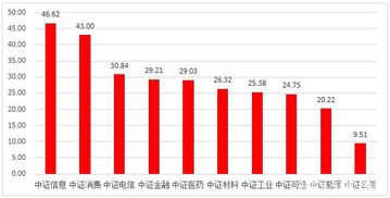 怎么读股票季度报告？？