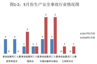 交通运输仓储业一年内业绩排名第一的是哪只股票？