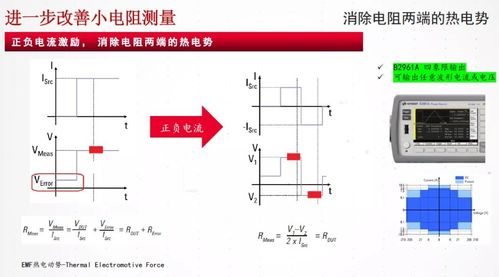 高精度极限电阻的测试技巧分享 