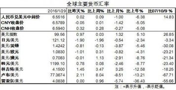 今晚美国第四季度GDP年率初值的数据对黄金期货有什么影响，利多还是利空，春节期间能否持仓过节？