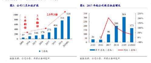 海底捞市场份额是什么