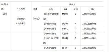 护理考研学校全部名单？重庆医科大学护理学院分数线