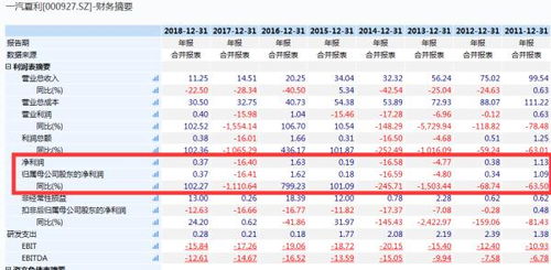 一代人的记忆 曾经连续18年 销量冠军 ,如今也 凉了 