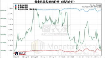 白银幅度和均价是怎么算的