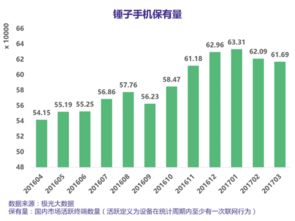 老罗哽咽的背后, 不妥协 的锤子经历了什么