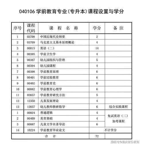 自考专业课程查询,如何查询自己报考的自考科目？(图1)