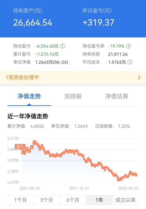 基金收益为什么总是要少钱0.03-0.04？