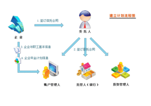 哪些企业实施了企业年金