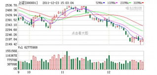 今年7月中旬以后股指还会下跌吗？