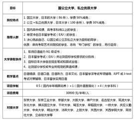 日本留学有哪些优势