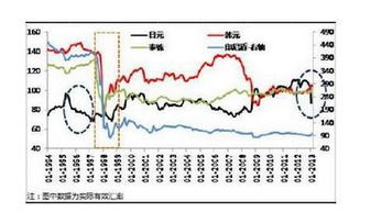 资本周转率的计算公式及分析