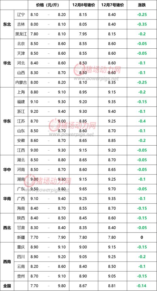 12月8日生的是什么星座,12月8日的人是什么星座？