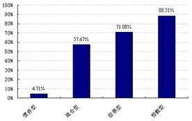 基金的近三月收益百分比是什么意思