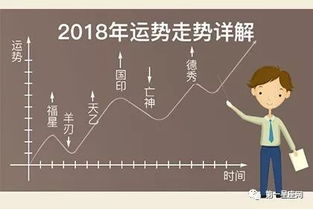 2018年十二星座运势详解 开运求福 