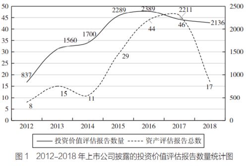 股权出资，是以股本数额出资，还是以股权的评估值出资。