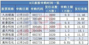 申购新股资金冻结期限是几天，沪深两市相同吗？