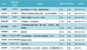 如何将上市公司打造成融资平台