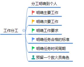 以3个项目为例,教你如何避开微信社群运营那些坑 