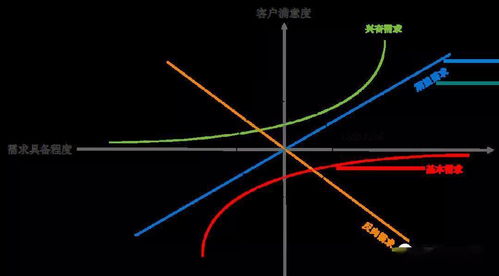 股票类商品是否符合需求定理.为什么