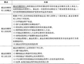 朋友们问下，共同基金的概念以及是个什么样的运转方式怎么用，最好是比较详细的！因为我想买！