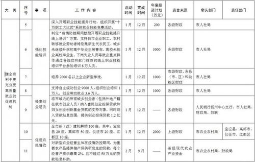 116条干货 扬州民生 1号文件 发布 