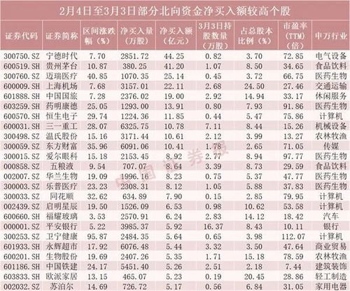 我买入一只股票10元，300股，总金额3000元，请帮我算一下买入手续费和卖出手续费各多少！