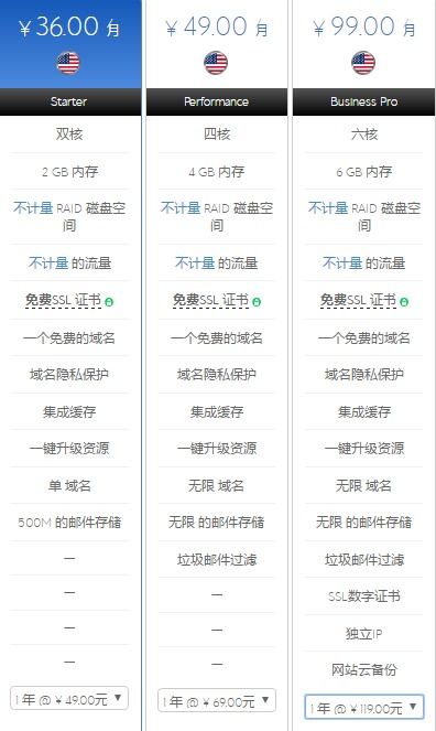 bluehost虚拟主机支持月付吗 (美国虚拟主机支持月付么)