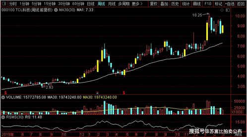 TCL科技、光大证券、生益科技、中科三环谁是市场新方向老大？