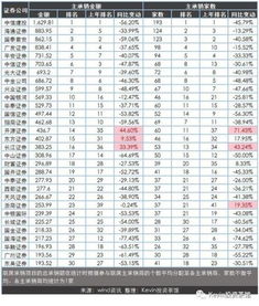 上海银行由哪家券商承销