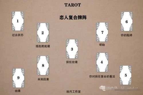 新手如何学塔罗牌,塔罗常用牌阵,塔罗占卜如何选择牌阵