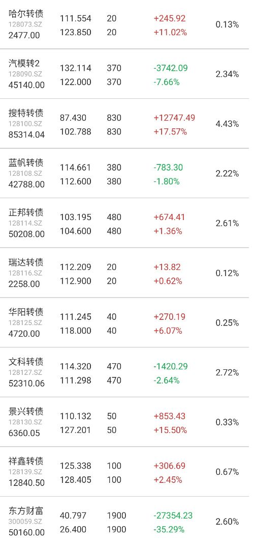 持仓成本价修改后显示证券数量为0不能卖出怎么办