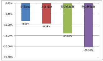 基金天天跌，买了华夏优势增长70000四年了，还亏损一万，有必要还买下去吗？还是抽身算了，请各位指点迷津