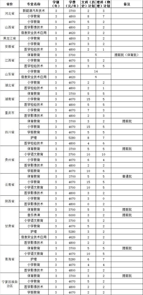 2023三门峡录取分数线(三门峡职业技术学院专业分数线)