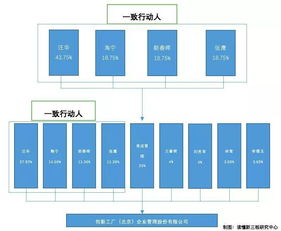 如何看待未来的新三板