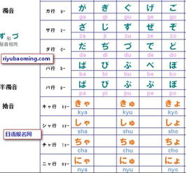 求日语平假名发音