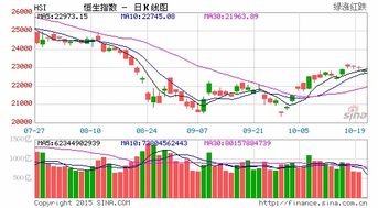 恒指会跌到几时?