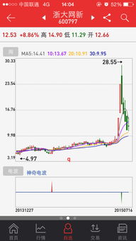 同花顺炒股软件，神奇电波选股，这个软件靠谱吗？