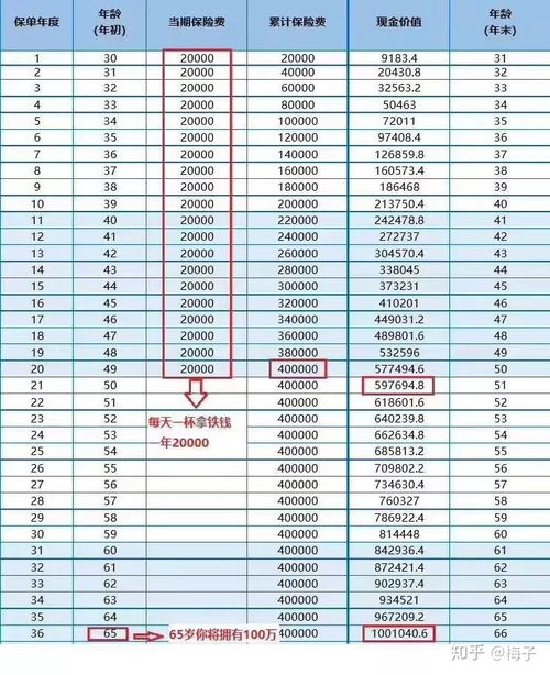 为什么要买年金险，年金保险谁买更合适？