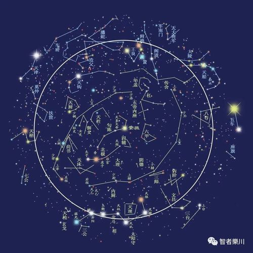 二十八星宿保护紫薇