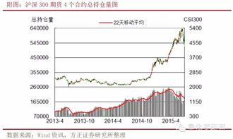 期货有哪些种类？股指期货与股票的区别？