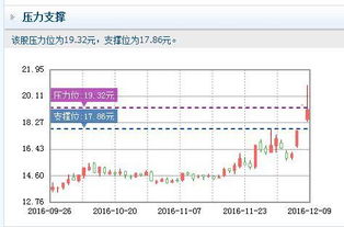 步步高后市怎么看