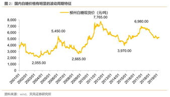 多少吨甘蔗能生产出一吨白砂糖，用甘蔗生产1吨白砂糖的成本大约是多少，要详细数据