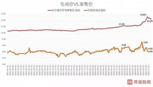 圣农和上鲜哪个牌子好