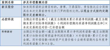 上市公司重大资产重组需要全体股东进行业绩补偿承诺吗